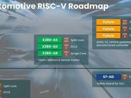SiFive的RISC-V处理器向Nvidia发起挑战