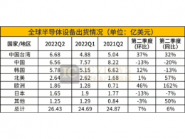 買不如造，中國半導體設備廠商迎來發展期