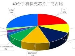 2年間拆解了40臺價位段在1000元至3000元的手機(jī)才知曉的事情
