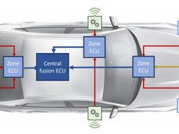車輛架構的變化對雷達系統的挑戰