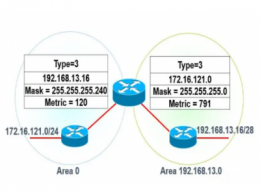OSPF協議