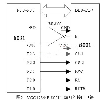 基于单片机的oled显示器的应用