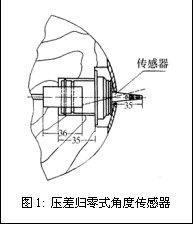 文本框: 图1: 压差归零式角度传感器