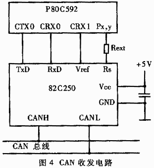 以適應電動汽車對系統穩定性和可靠性的要求,控制流程如圖5所示