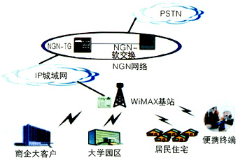 Wimax网络体系结构及其应用模式探讨 通信 网络 与非网