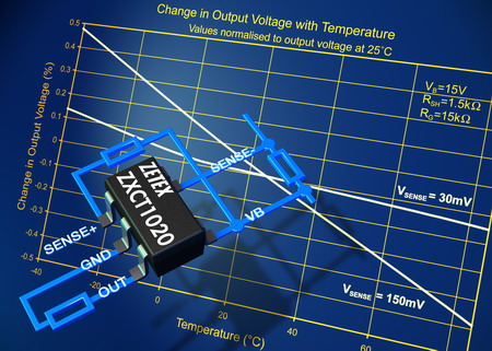 zetex多功能監控器提供低成本的精確電流測量