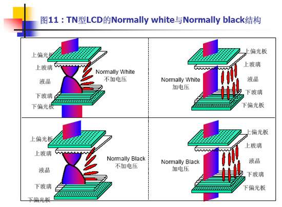 Tft Lcd液晶显示器的工作原理 消费电子 与非网