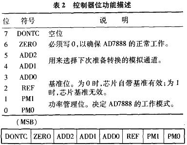 Ad78与s3c2410的spi接口及linux下嵌入式驱动的实现 嵌入式 电子网 手机版 中国电子技术门户网站