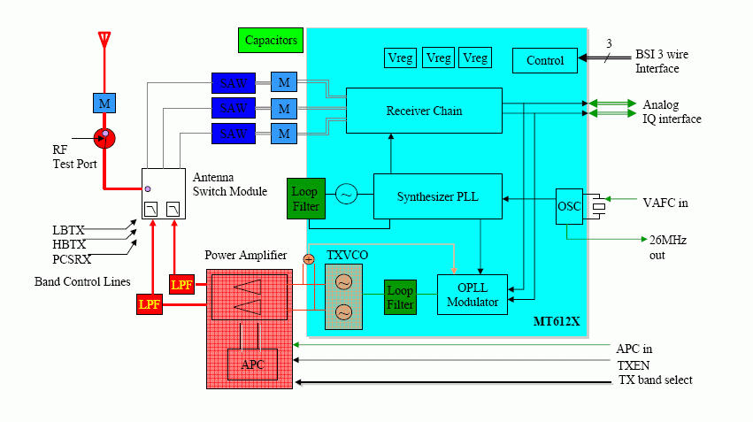 控制電路,通過這些電路的內部合成由mt6129 rf refout腳直接輸出信號