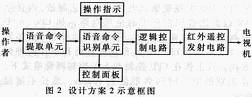 图2:设计方案2示意框图