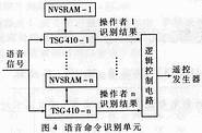 图4 语音命令识别单元