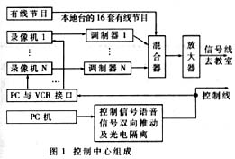 图1 控制中心组成