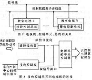 图2 图3