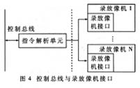 图4 控制总线与录放像机接口