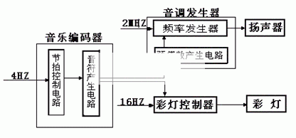 音符节拍图解