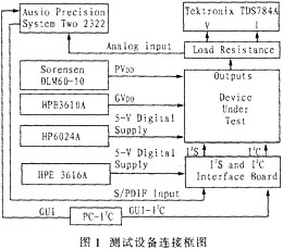 音频放大器额定功率的测试设备连接和测试过程