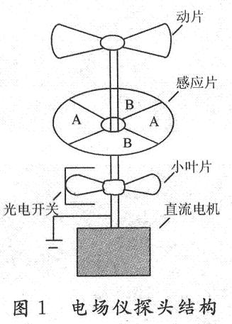 大气电场仪中相敏检波器的分析与设计