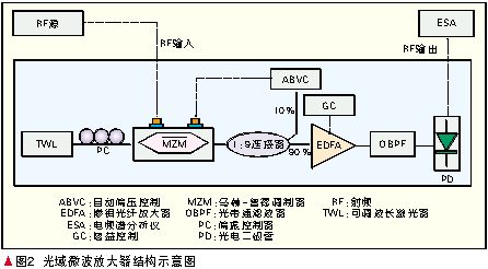 功率光纤放大器