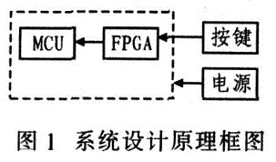 采用FPGA器件EPF10K30ATC144和VHDL语言实现多按键识别系统的设计