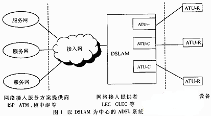 宽带光接入技术_宽带接入网络技术_北京联通宽带 限制接入