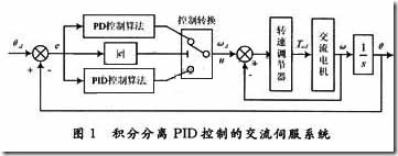 基于积分分离pid控制的交流伺服系统