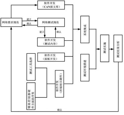 车主题网络图图片