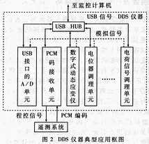 以太网