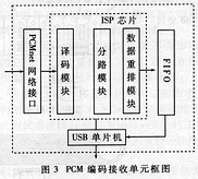 以太网