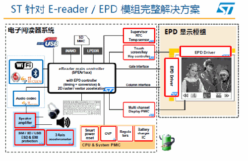 电子书技术市场分析以及全面解决方案分享 控制器 处理器 与非网