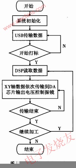 激光打标程序开发(激光打标机软件的作业指导书)