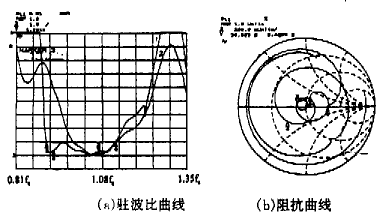 螺旋天線除了工作頻帶寬,在很寬的波束範圍內圓極化性能好的特點之外