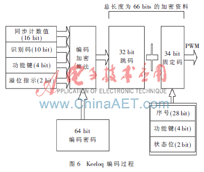 Pke智能钥匙系统工作原理详解