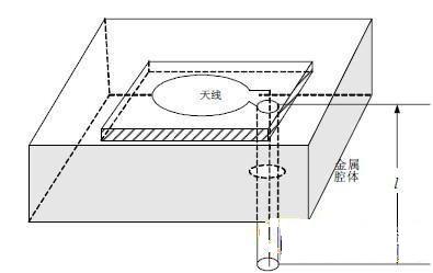 端口的電小天線的阻抗測量 然而,對於一個電大尺寸的平衡端口天線