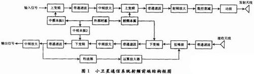 系統結構框圖如圖1所示.