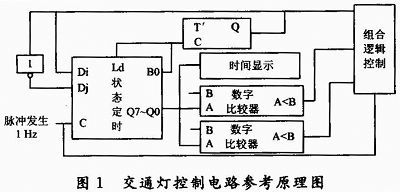 本文設計一個十字路口交通燈控制電路,要求東西,南北兩條幹道的紅,綠