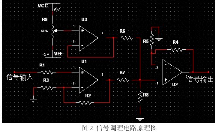 简易示波器设计