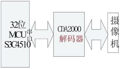 云镜接线图和原理图