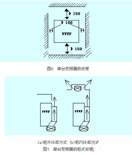 变频器如何安装示意图图片