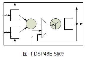 基于Adaboost算法結(jié)合Virtex5平臺(tái)如何提升FPGA器件的性能