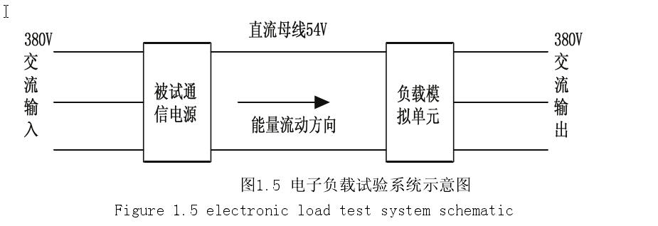 基於dsp 的電子負載----研究意義及名詞解釋