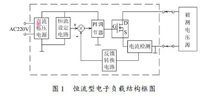 電子負載的新方案,他基於反饋控制理論,採用模擬pi調解器,控制n溝道大