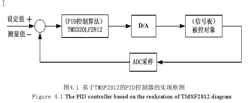 基於dsp 的電子負載----電子負載控制器的設計