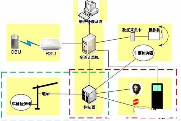 基於rfid的etc電子不停車收費管理方案