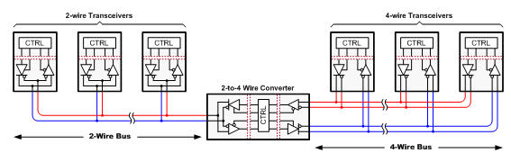 2-4 线转换器可确保半双工系统和全双工系统之间的通用性