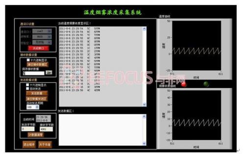 公共場合煙霧智能監測及火災預警系統(包括方案的軟硬件實現和實物