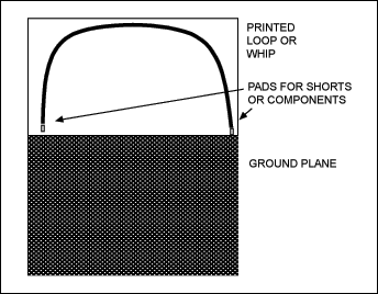 pcb环形或鞭状天线