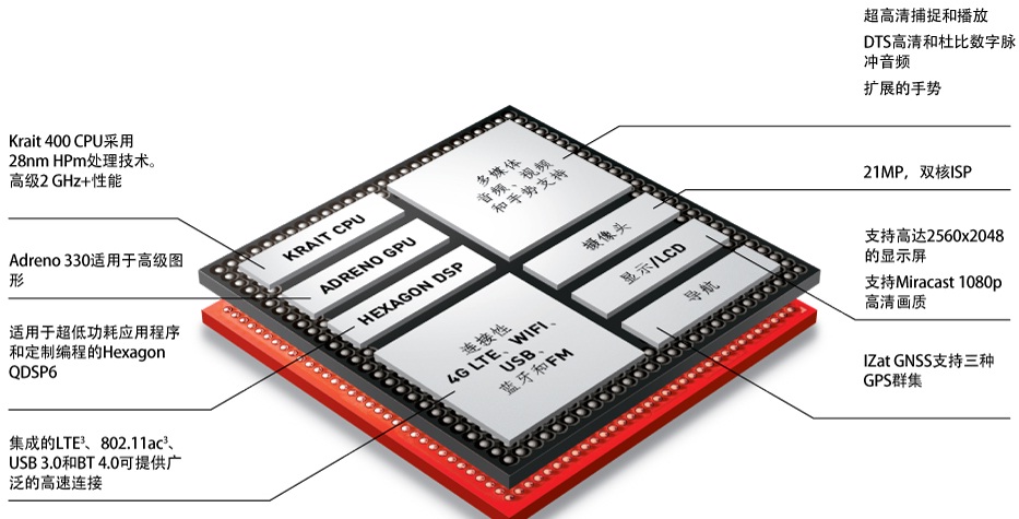 高通骁龙800系列处理器全方位详解