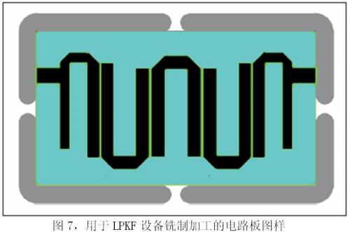 微带滤波器和耦合电路的设计