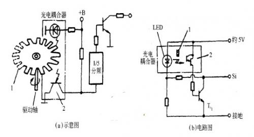 图2光电式车速传感器的工作原理1遮光板;2光敏晶体管
