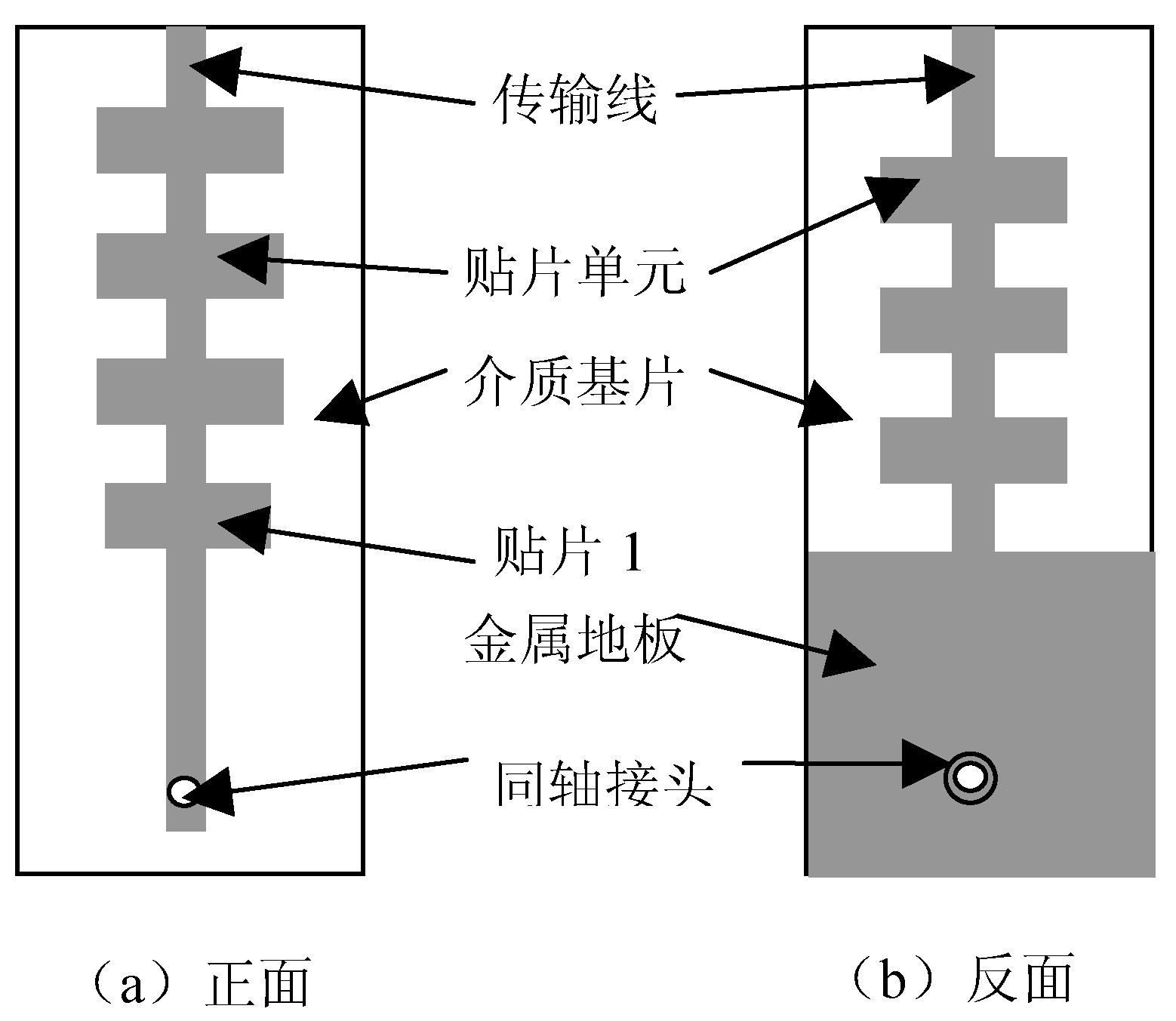 车台天线结构原理图图片